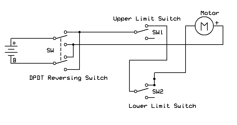 Limit Switches and the Rotating Conductor
